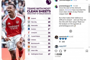 23-24賽季開始至今，阿森納35場(chǎng)聯(lián)賽零封排名英超第一