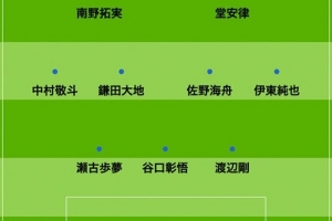 日媒預(yù)測日本vs巴拉圭首發(fā)：南野拓實、堂安律、伊東純也領(lǐng)銜進攻