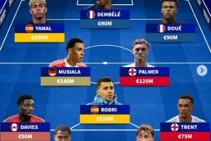 因傷無緣國家隊比賽身價最高陣：登貝萊、亞馬爾、羅德里在列