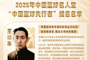 中國籃球名人堂籃球先行者提名名單：王耀東、陸禮華、范政濤