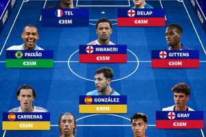 無緣國家隊身價最高陣：特爾、恩瓦內(nèi)里、卡雷拉斯、約羅在列