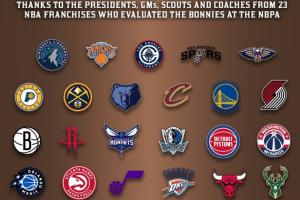 人脈這一塊！23支NBA球隊(duì)高管&球探考察Woj母校球隊(duì)球員 全美唯一