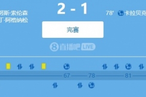 世預(yù)賽歐洲區(qū)小組賽：法羅群島主場2-1力克捷克，客隊(duì)15射僅1正