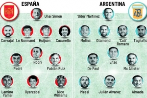 馬卡對比西班牙vs阿根廷陣容：梅西、斯卡洛尼10分，西班牙5人9分