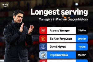 英超執(zhí)教一家俱樂部時(shí)間榜：溫格、弗格森前兩名，阿爾特塔第十