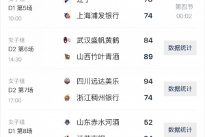 全國女籃錦標(biāo)賽次階段第五日綜述：遼寧逆轉(zhuǎn)&陜西準(zhǔn)絕殺 新疆連勝