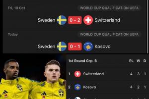 【算分時(shí)間】瑞典要想晉級(jí)2026年世界杯，幾乎需要奇跡發(fā)生??