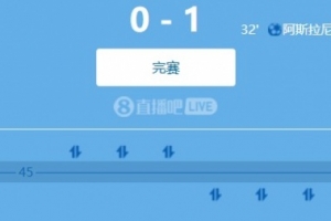 世預(yù)賽歐洲區(qū)小組賽：雙前鋒再度啞火，瑞典主場(chǎng)0-1不敵科索沃