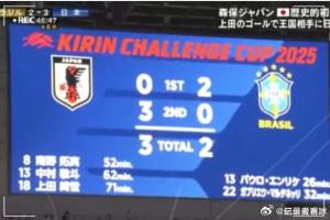 媒體人：日韓已亞洲頂級仍尋求突破，國足呢？國際比賽日放長假