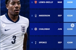 2025年英格蘭隊(duì)上演首秀球員：斯凱利、查洛巴、斯賓塞在列