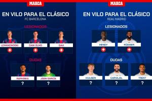 10人傷缺？皇馬巴薩缺席月底德比人員：巴薩3傷2疑，皇馬2傷3疑
