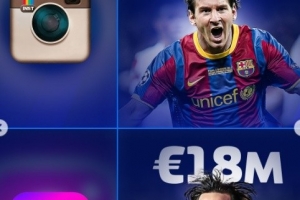 德轉(zhuǎn)盤點球星歷史身價：C羅曾9000萬歐目前1200萬 梅西現(xiàn)在1800萬