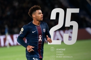 13球12助！杜埃法甲參與25球，2004年或之后出生球員首人