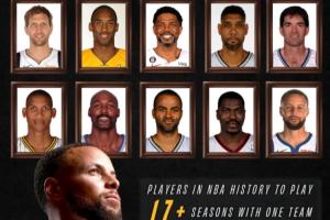 忠誠！庫里即將成為歷史第10位為“一支球隊”效力17年的球員！