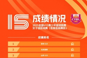 完整排名出爐！2025年全國U15青少年籃球聯(lián)賽女子組區(qū)域賽落幕