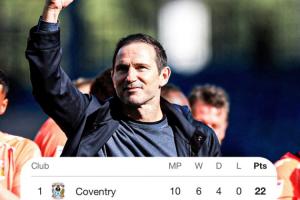 高歌猛進(jìn)！蘭帕德率隊(duì)4連勝0丟球轟14球，考文垂10輪不敗領(lǐng)跑英冠