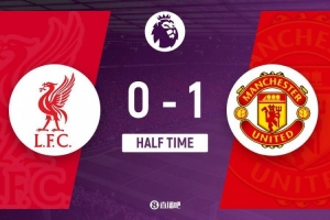 半場-利物浦暫0-1曼聯(lián) 姆伯莫62秒閃擊阿瑪?shù)轮ゼ涌瞬ㄖ兄? >
                                        </div>
                                    </div>
                                                                        <div   id=