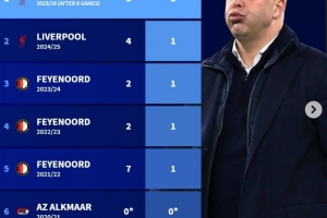 斯洛特執(zhí)教生涯首次遭遇聯(lián)賽3連敗，此前5個賽季均未出現(xiàn)連敗