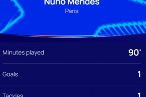 1傳1射，歐冠官方：門(mén)德斯當(dāng)選巴黎7-2勒沃庫(kù)森全場(chǎng)最佳球員