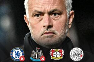 時(shí)隔5年半回歐冠！穆里尼奧吞2連敗丟4球一球未進(jìn) 還將戰(zhàn)尤文皇馬