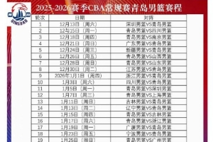 青島媒體：韋瑟斯龐&米奇&湯普森&約瑟夫-楊會在11月20號左右抵青