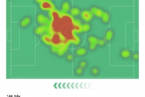 索博斯洛伊本場數(shù)據(jù)：傳射建功，2射1正，5次關鍵傳球，評分8.9分