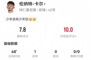 卡爾本場3射2正進(jìn)1球+1失良機(jī) 3搶斷+7對抗4成功 獲評7.8分