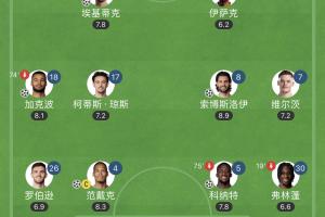 終于等到！伊薩克 埃基蒂克 維爾茨首次全首發(fā)，3.6億1球2助1傷退