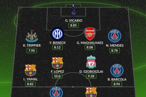 whoscored歐冠第3輪最佳陣：拉什福德領(lǐng)銜，索博、加布里埃爾在列