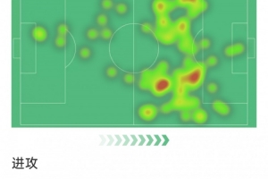 貝林厄姆本場數(shù)據(jù)：打進(jìn)制勝球，3射1正，2次關(guān)鍵傳球