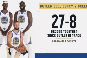 勝率77.1%！庫里/巴特勒/追夢同時出戰(zhàn)時 勇士27勝8負