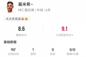 打破僵局！基米希本場4射1正進1球 2關鍵傳球+6傳中0犯規(guī) 獲8.6分