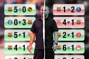 每體對(duì)比巴薩兩賽季10月戰(zhàn)績(jī)：去年5戰(zhàn)5勝進(jìn)21球，今年2勝失10球