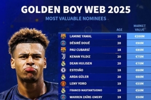 2025金童獎候選身價榜：亞馬爾2億歐 杜埃、伊爾迪茲、赫伊森在列