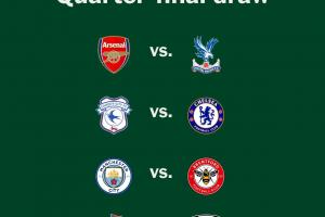 聯(lián)賽杯1/4決賽對陣：阿森納vs水晶宮，曼城vs布倫特福德