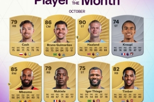 英超10月最佳8人候選名單：哈蘭德、姆伯莫領(lǐng)銜，廷伯在列