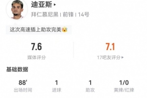 迪亞斯本場(chǎng)4射3正進(jìn)1球+2失良機(jī) 3關(guān)鍵傳球 6對(duì)抗2成功 獲評(píng)7.6分