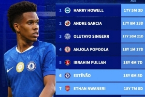 18歲！埃斯特旺和恩瓦內(nèi)里分列聯(lián)賽杯歷史最年輕進球榜第6和第7