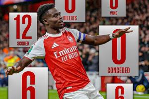 完美十月??阿森納的10月份：6場比賽，6場勝利，進(jìn)12球，失0球