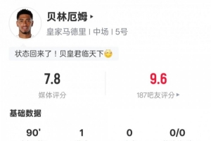 貝林厄姆本場數(shù)據(jù)：1進球2關(guān)鍵傳球2過人成功2搶斷，評分7.8
