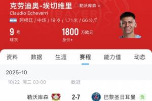 踢強隊才讓上？19歲埃切維里對陣巴黎拜仁都首發(fā)，藥廠2場丟10球