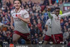 ??五大聯(lián)賽領跑優(yōu)勢：英超6分意甲僅1分，西甲德甲均5分法甲2分