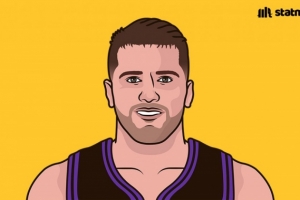 41.3分11.5籃板8.3助攻！東契奇三項(xiàng)場(chǎng)均數(shù)據(jù)均聯(lián)盟前十！得分第1