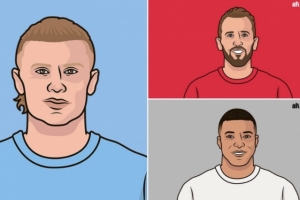 2022-23賽季以來非點球進球數(shù)：哈蘭德、凱恩和姆巴佩均為81球