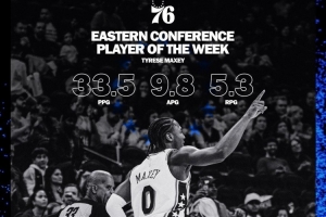 76人曬馬克西周最佳海報(bào) 四場比賽場均33+5+9！
