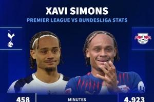 水土不服？西蒙斯德甲每90分鐘參與0.69球，登陸英超7場聯(lián)賽僅1助