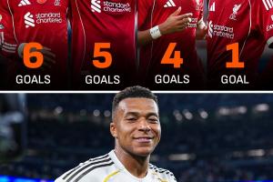 伊薩克1球??姆巴佩本賽季打進18球，利物浦4大前鋒加起來16球