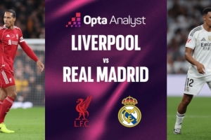 將戰(zhàn)皇馬！利物浦近22個歐冠小組賽主場比賽取20勝，最近12場全勝