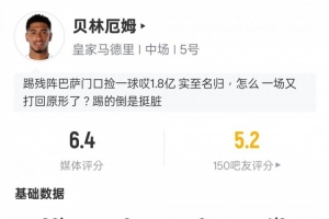 貝林厄姆本場(chǎng)數(shù)據(jù)：1錯(cuò)失進(jìn)球機(jī)會(huì)+1關(guān)鍵傳球2攔截2搶斷，評(píng)分6.4
