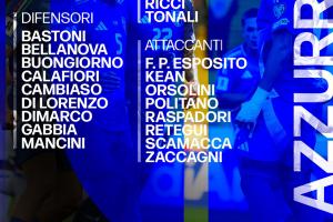 落后挪威3分+16個(gè)凈勝球！意大利名單：托納利領(lǐng)銜，基耶薩落選